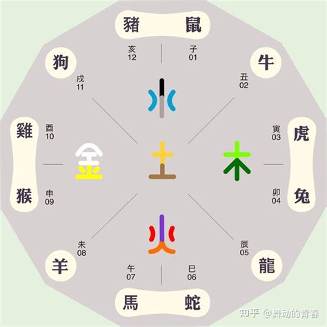 盈五行屬性|盈字的五行属性是什么